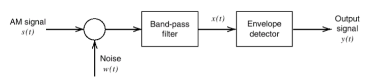 AM envelope detector.