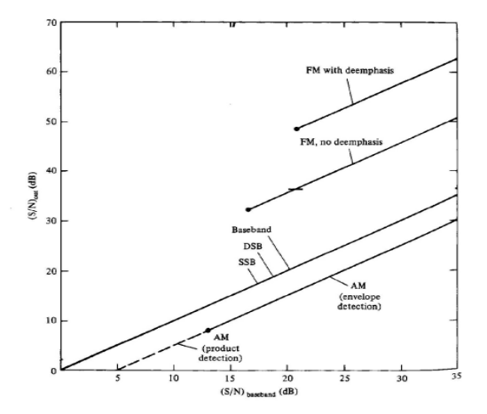 Comparison of analog systems.