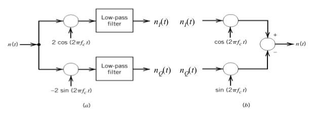 Band Pass Noise Generation.