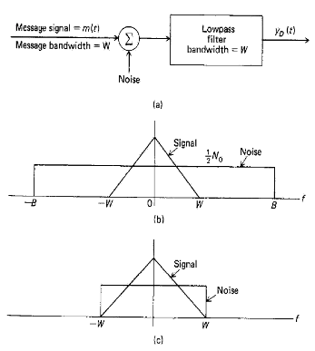 Baseband communication.