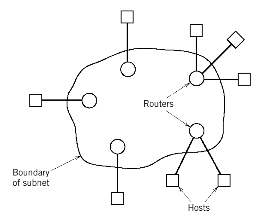 Diagram of todays complicated communication systems.
