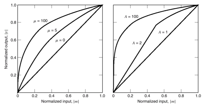 (a) $\mu$-law used in North America and Japan, (b) A-law used in most other countries of the world. Typical values in practice: $\mu = 255$, $A = 87.6$.