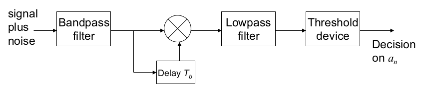 Differential demodulation.