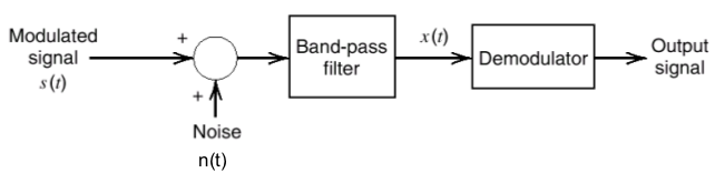 synchronous detection = product detection = coherent detection.