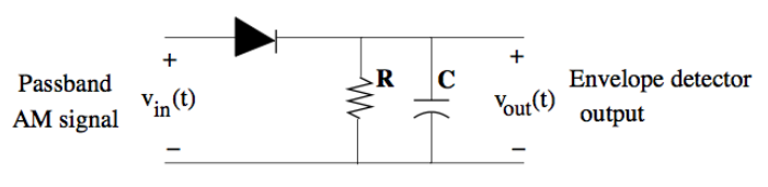 AM envelope detector circuit.