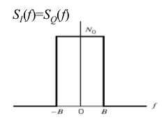 Ideally filtered narrow band noise.