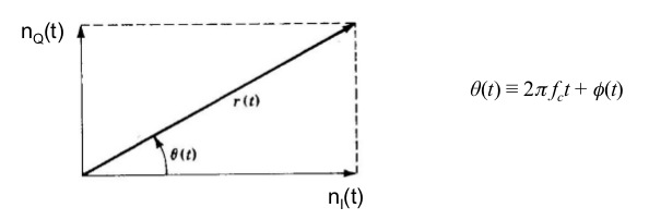 Phasor representation.