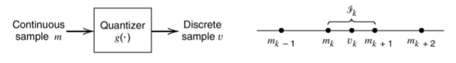 A quantizer.