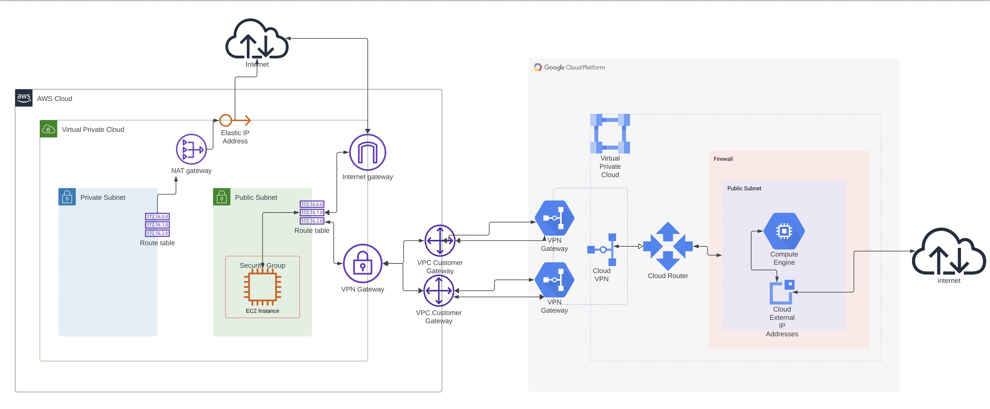 ![diagram](/docs/diagram.jpg)