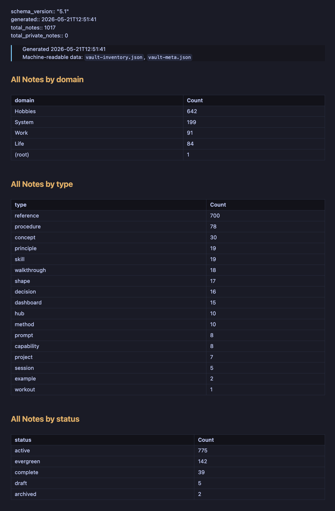 Vault Export