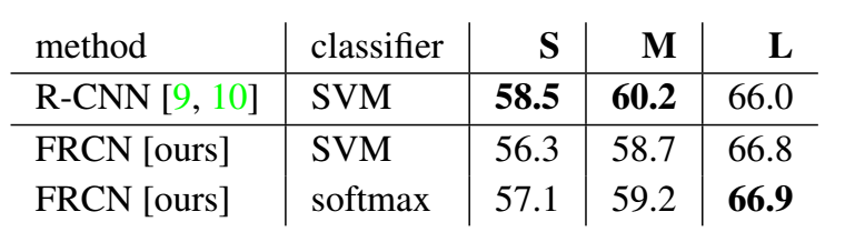 softmax vs. SVM