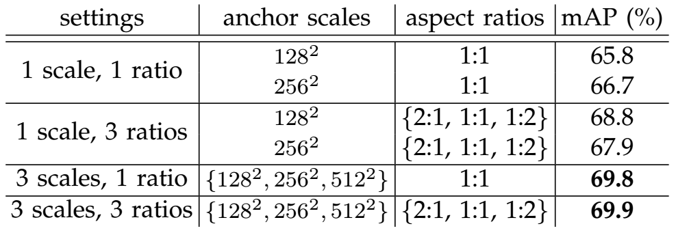 Setting of Anchors