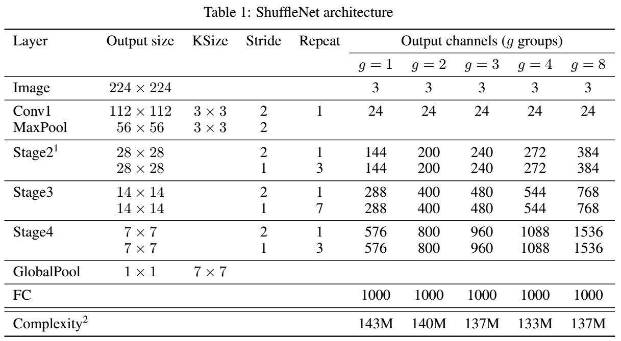 Network Architecture