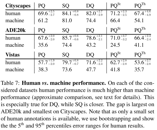 Human vs. Machine