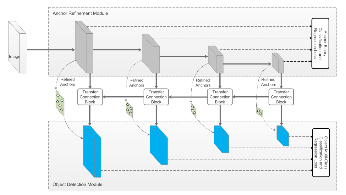 Framework