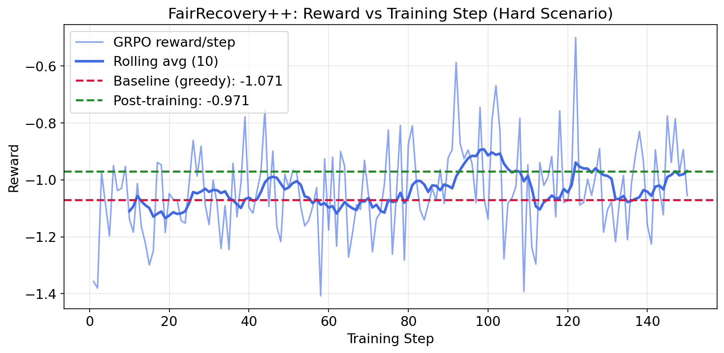 Reward vs Episode