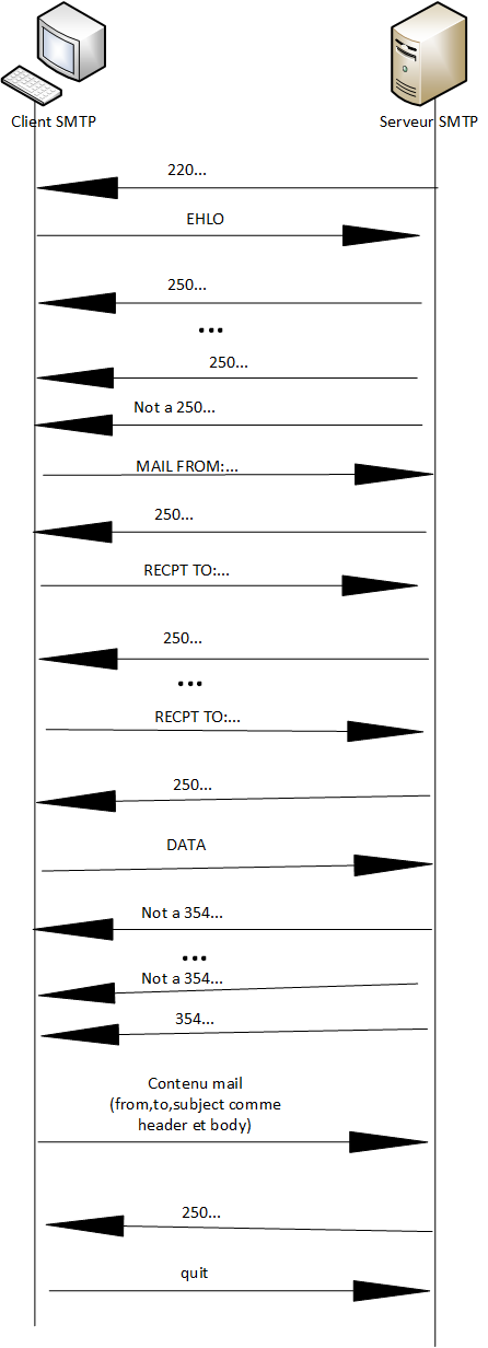 structure_application