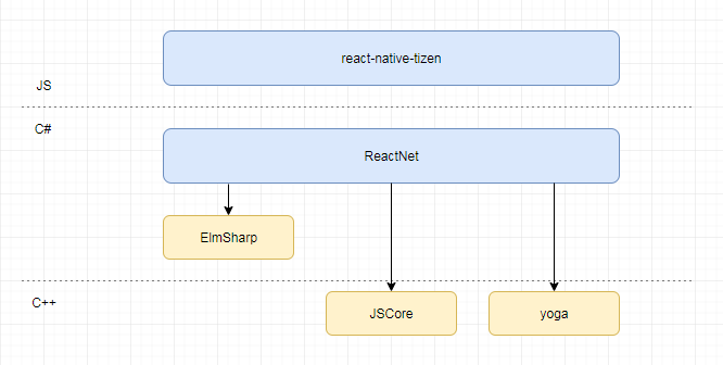 Framework