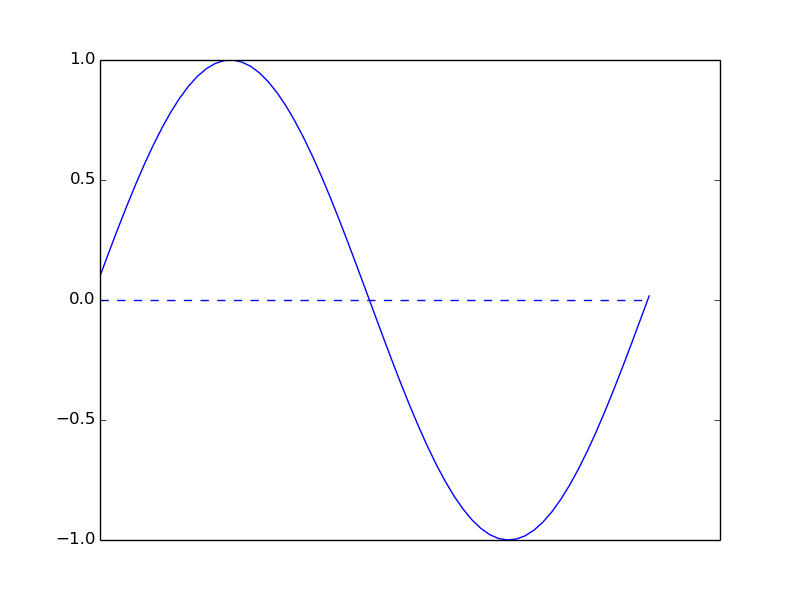 Animating waves - Lim Learning