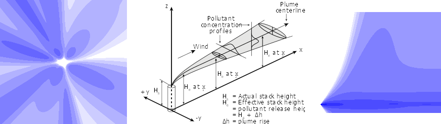 Gaussian Views Image