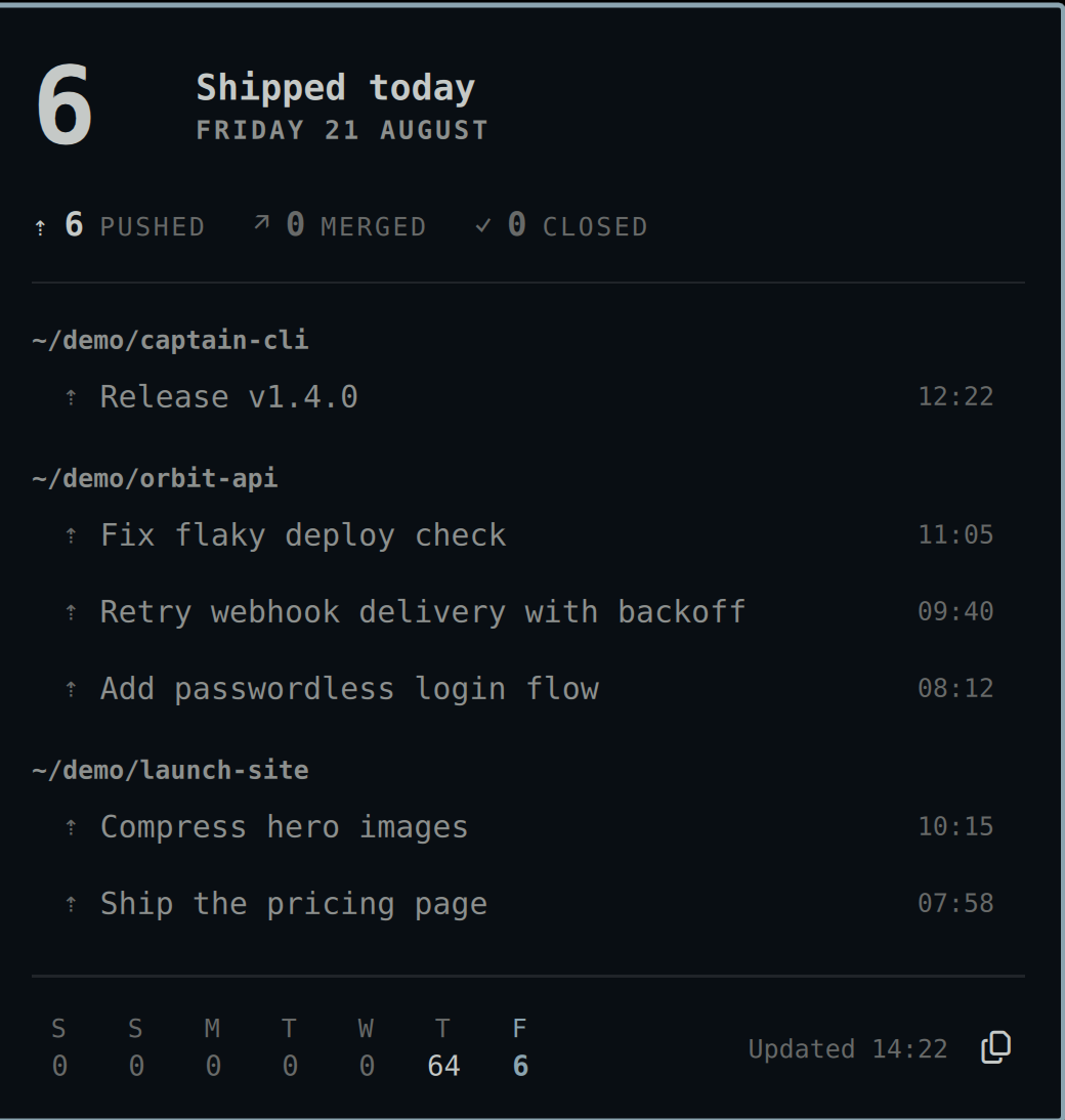 The day's log, grouped by repo
