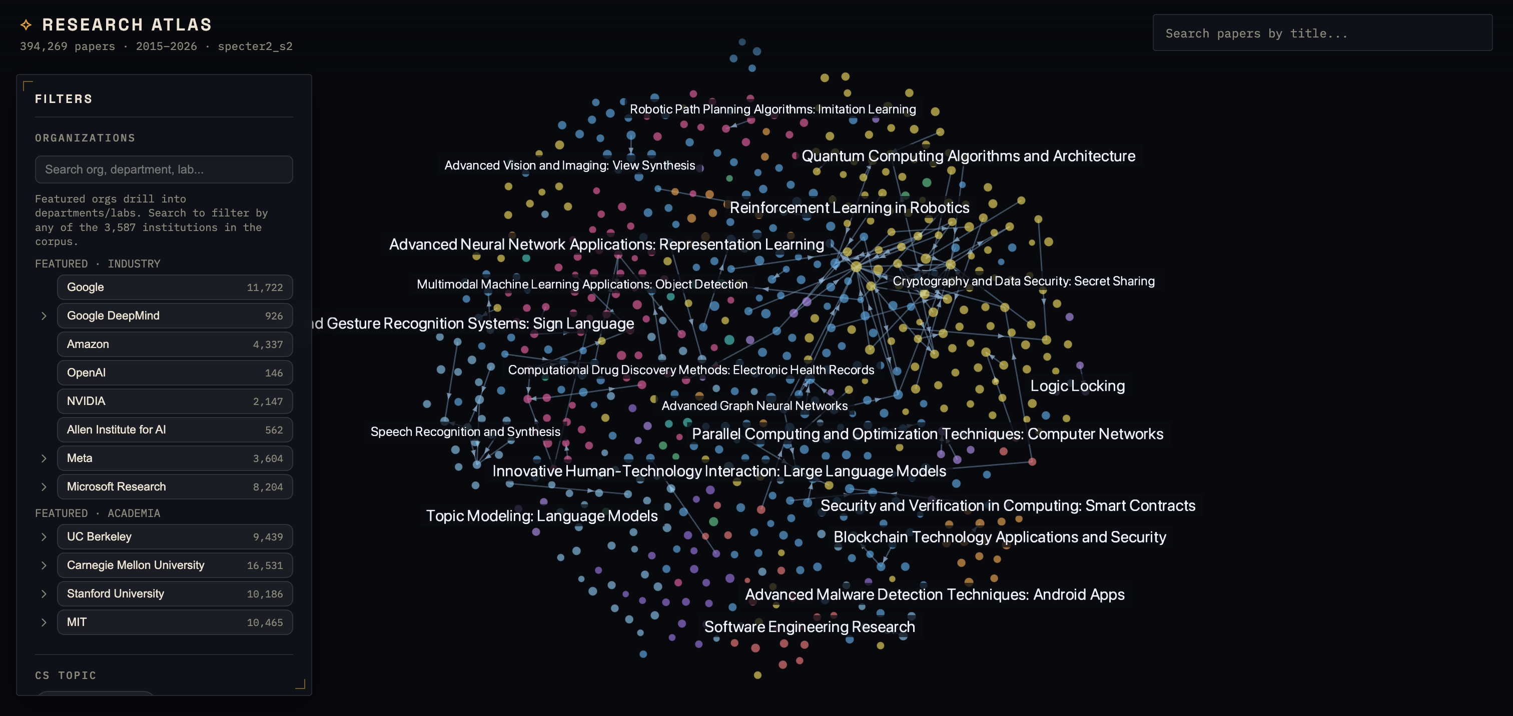 The map with topic labels and citation edges