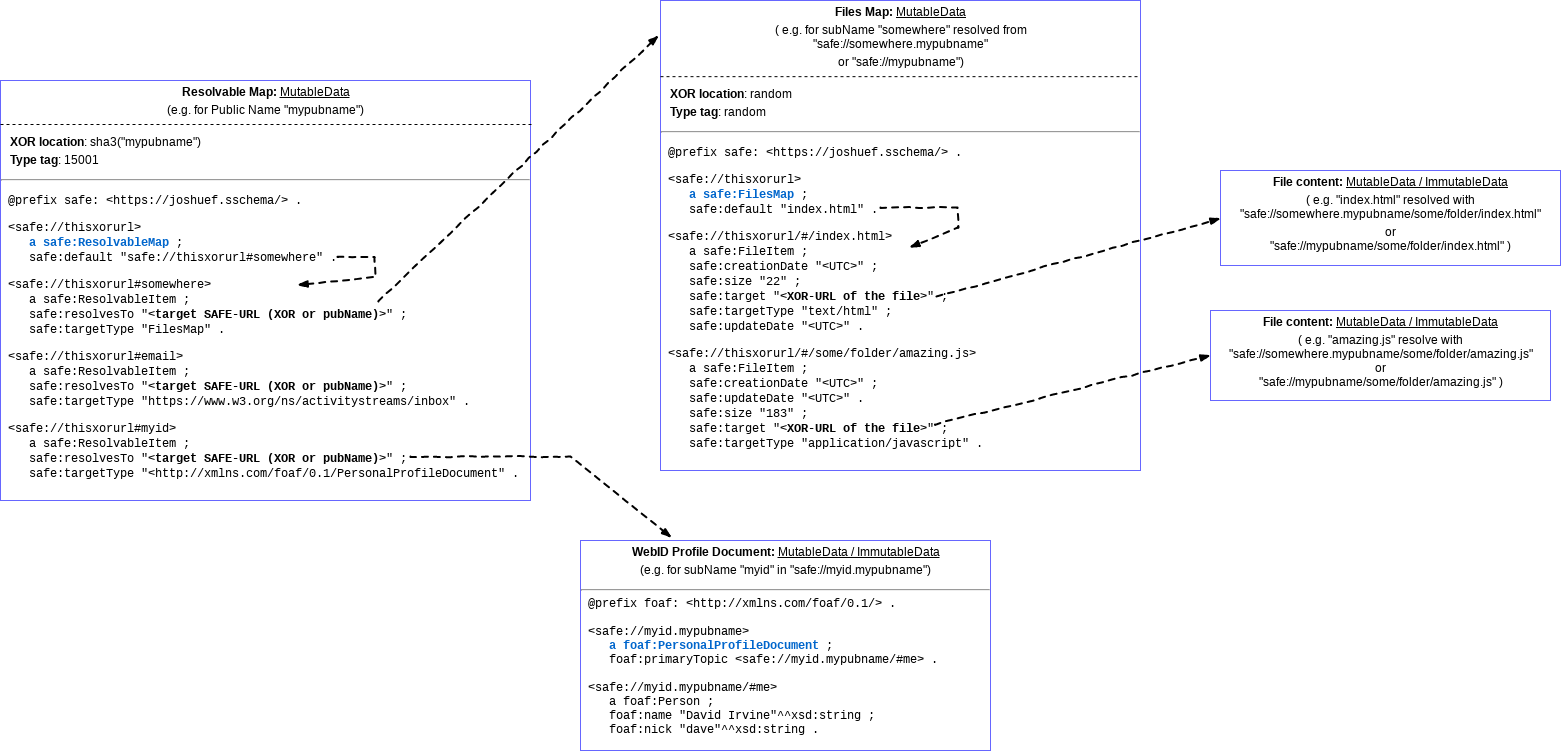 Image of PNS Resolution Data Structures