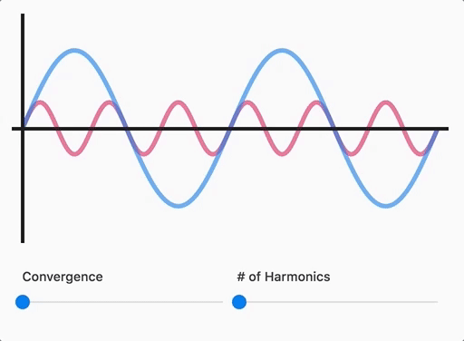 Convergence Demo