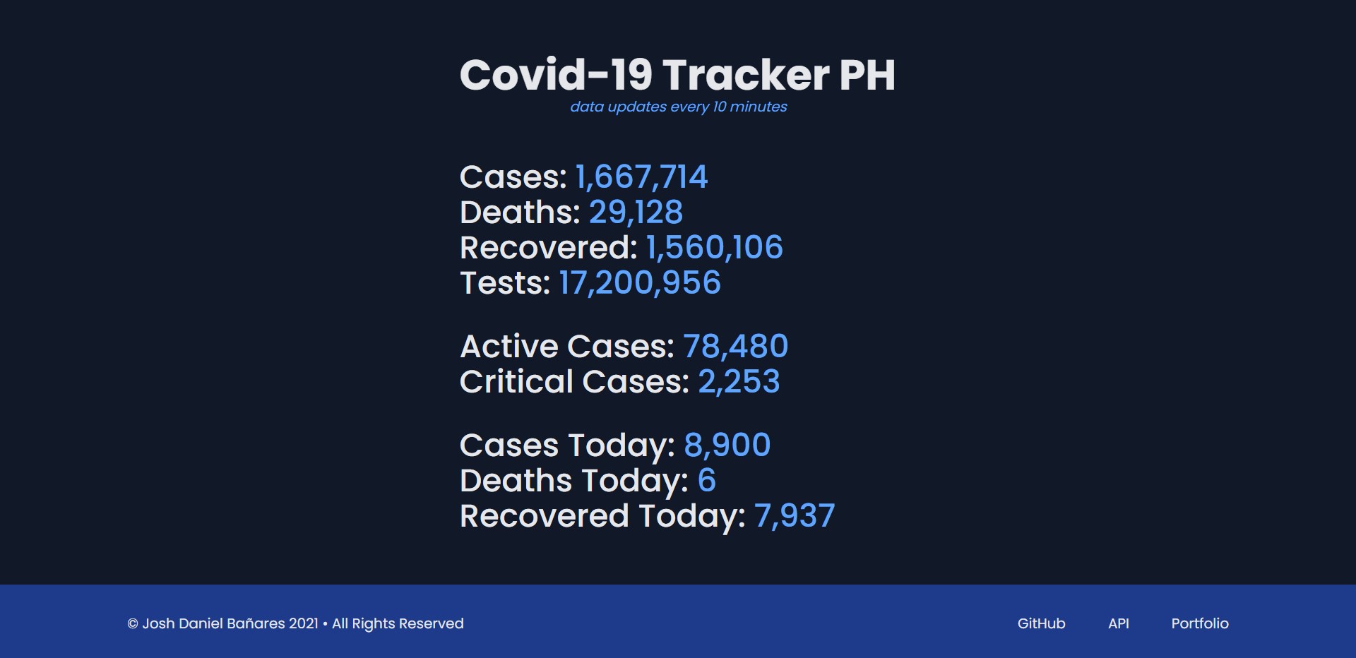 covid-tracker-ph