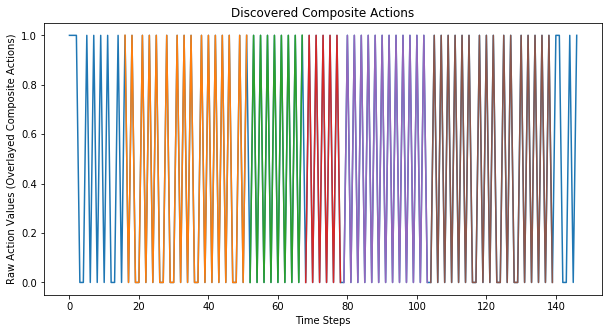 Cartpole Segmented