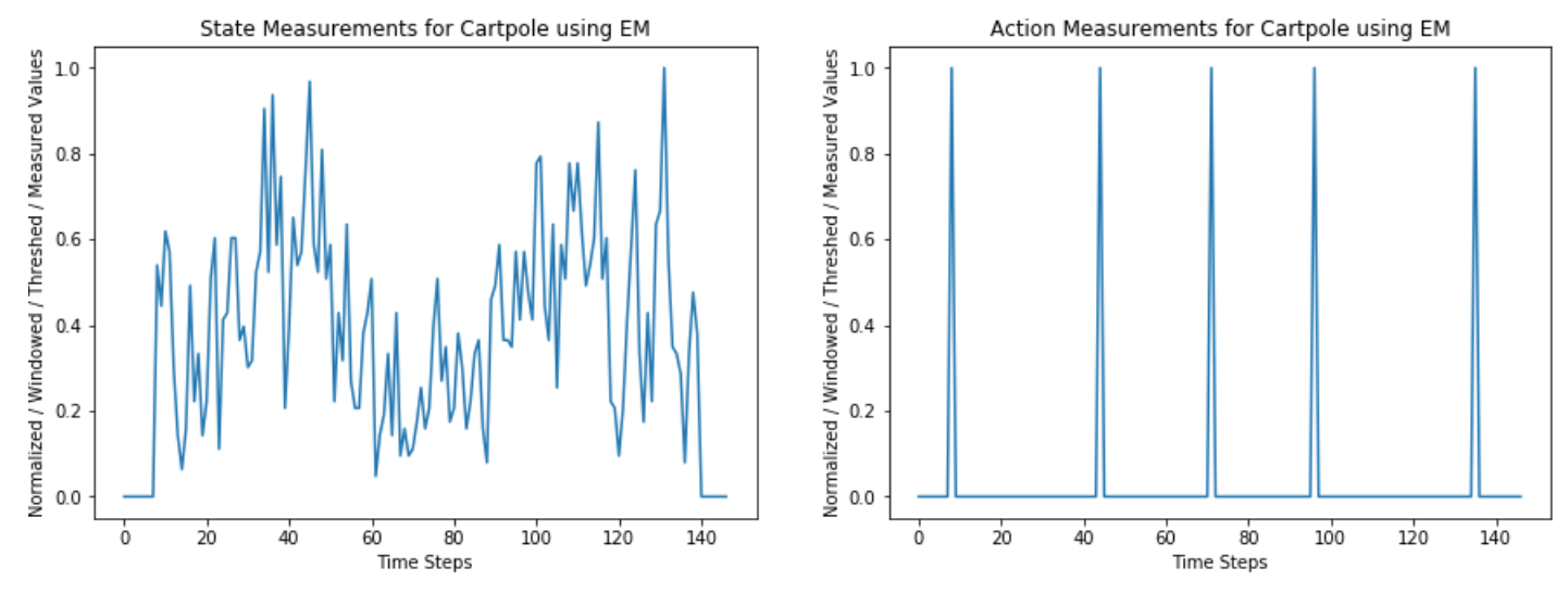 Cartpole Measurements