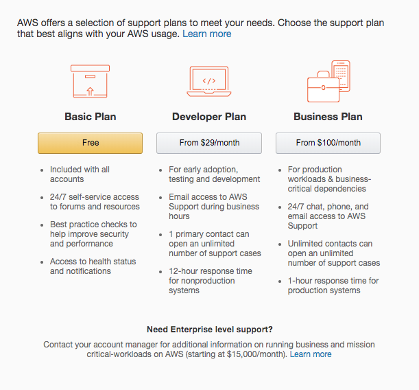 AWS account