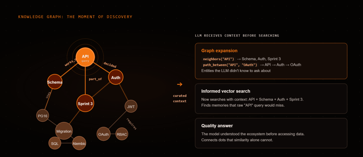 Knowledge graph as a make-sense layer