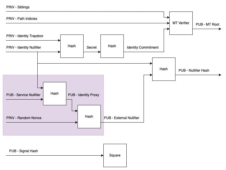 Circuit extension diagram