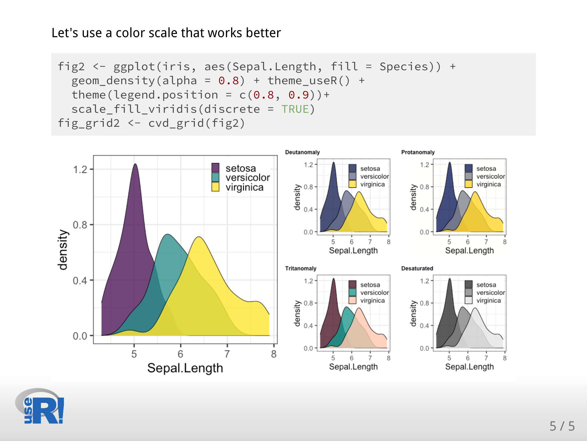 In the left column: The histogram created with ggplot2 now includes a colorblind-friendly scale, showing three curves in purple, green and yellow. In the right column: four panels showing how the histogram curves look with four different color-vision-deficiencies