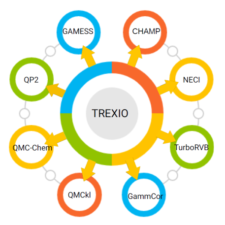 trexio interface