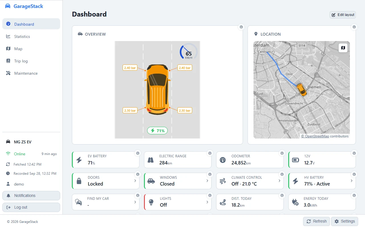 The dashboard in the light theme