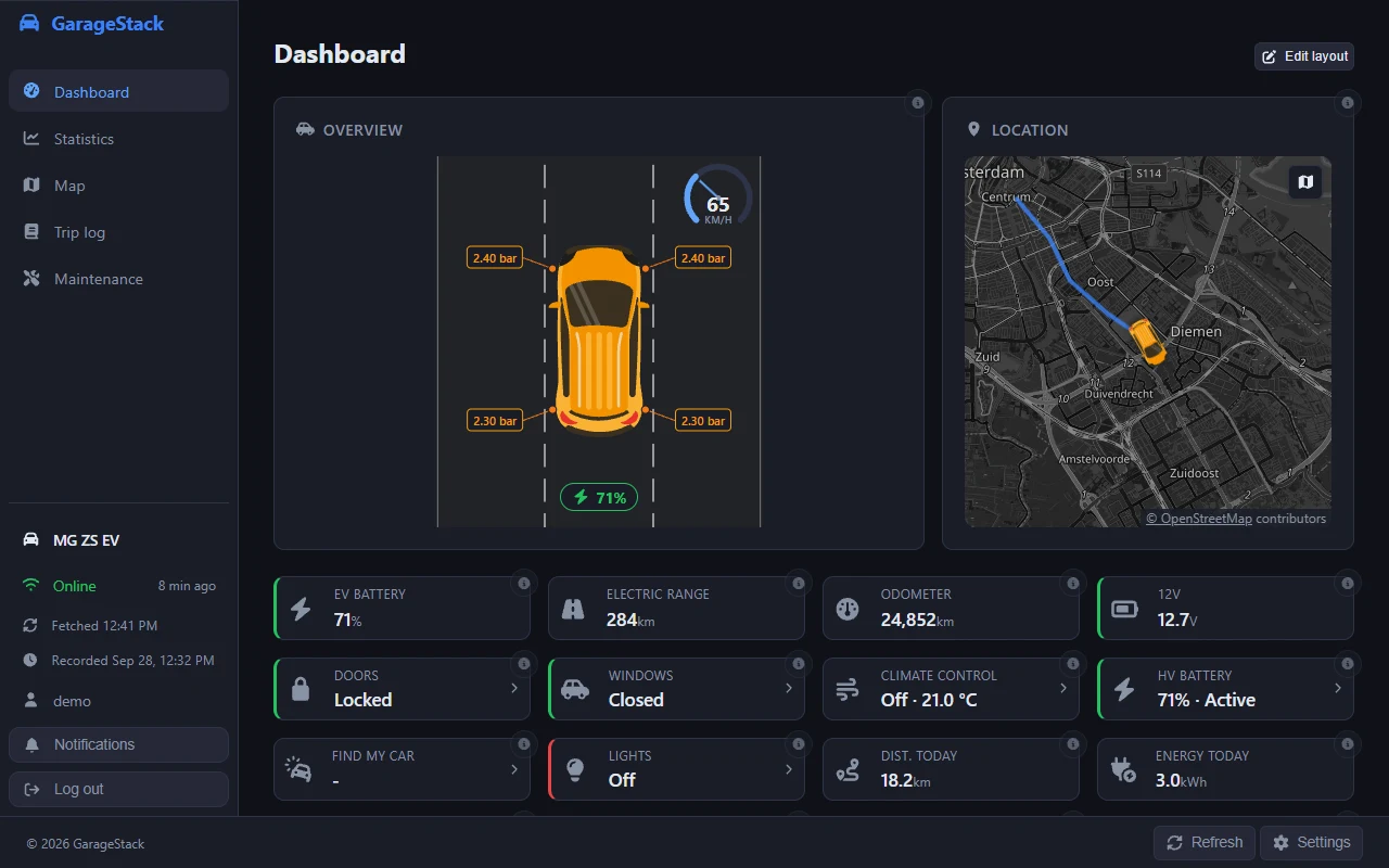The GarageStack dashboard: the car on the road with its speed, tyre pressures and charge, a map of where it is, and cards for the battery, range, doors, windows, climate and today's driving