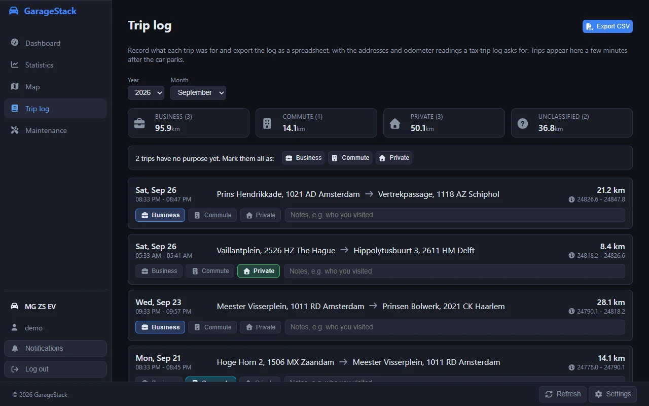 The trip log: totals per purpose for the month, and each trip with its addresses, odometer readings, a business, commute or private choice and a notes field