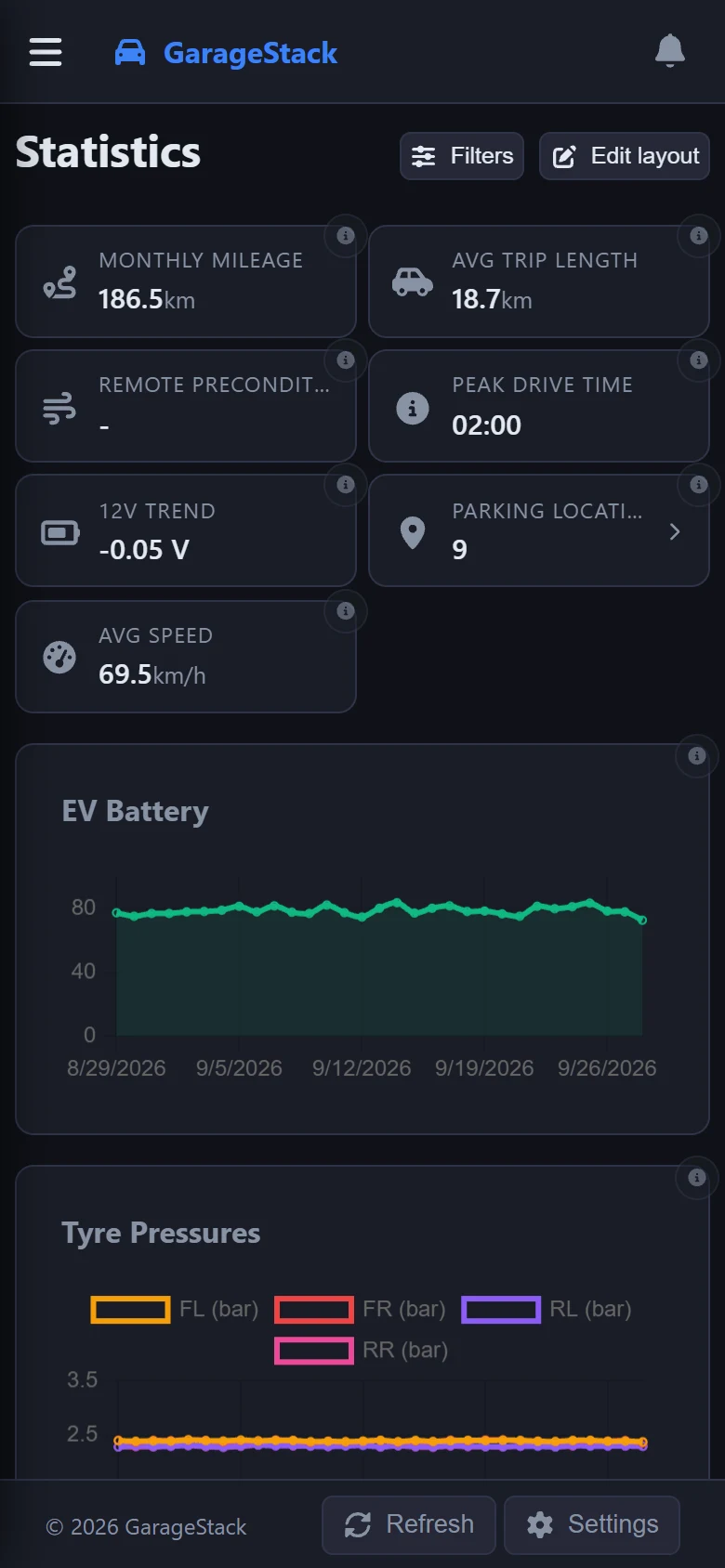 The statistics on a phone