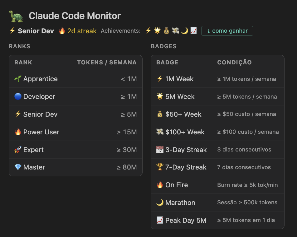 Gamification Legend