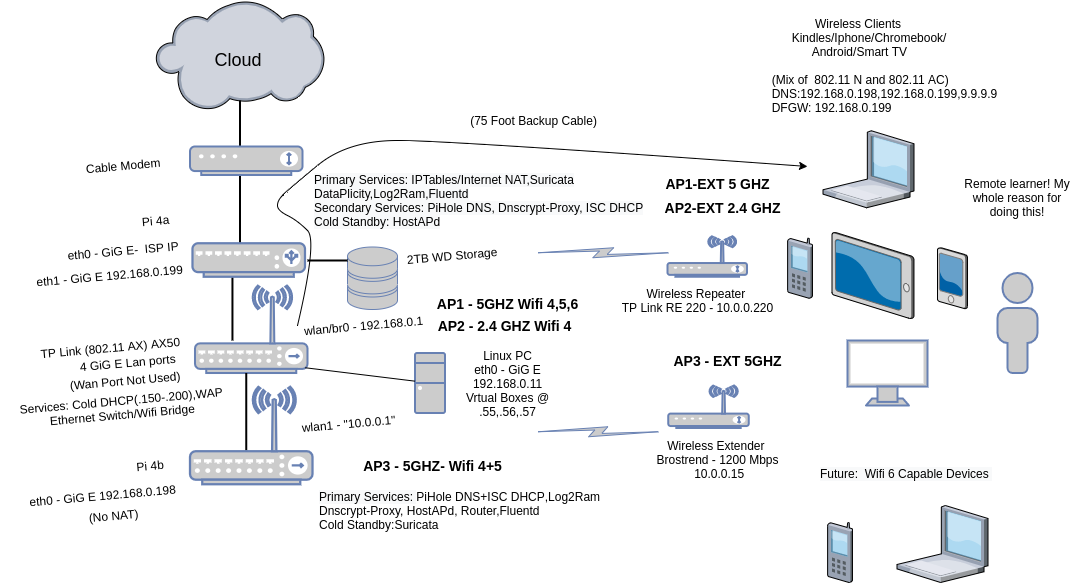 Final Config