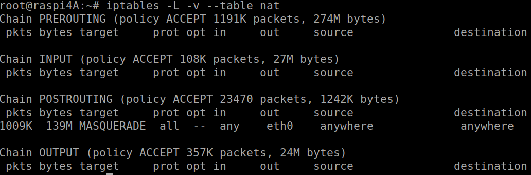 IPtables