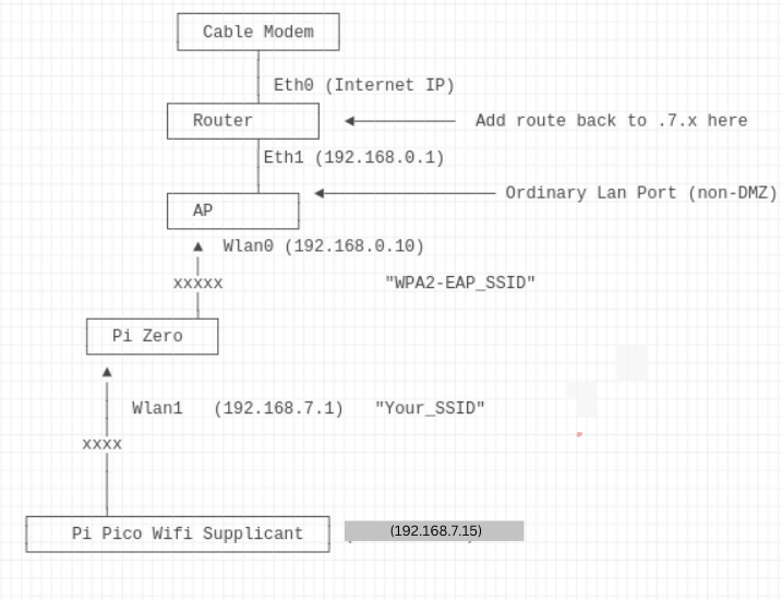 Network Diagram Example