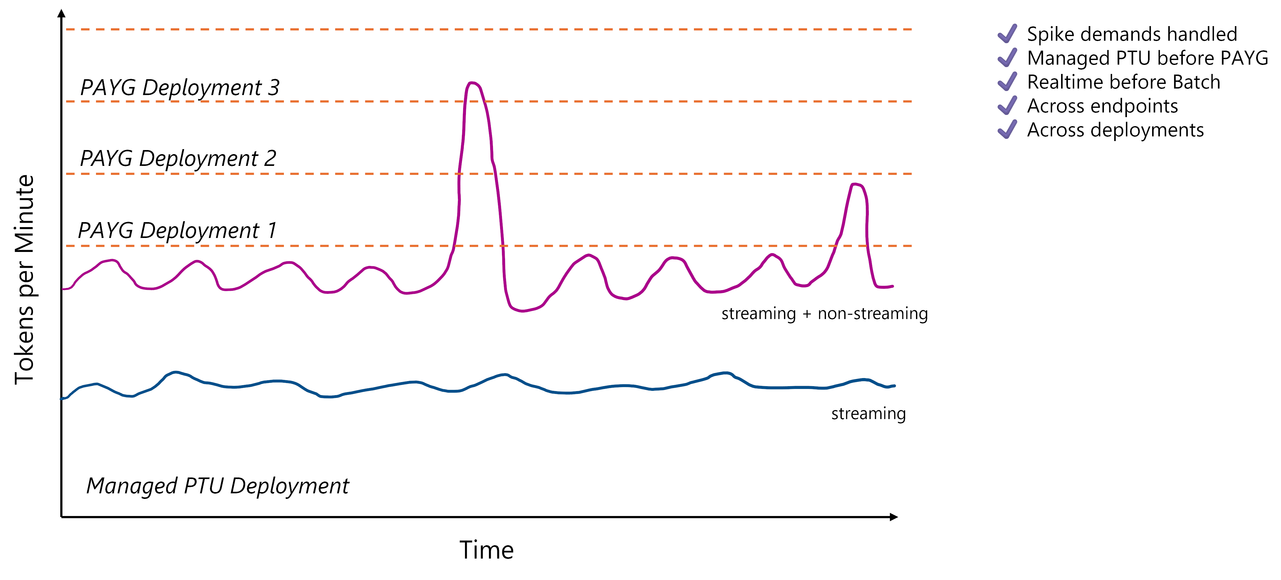 smart load balancing