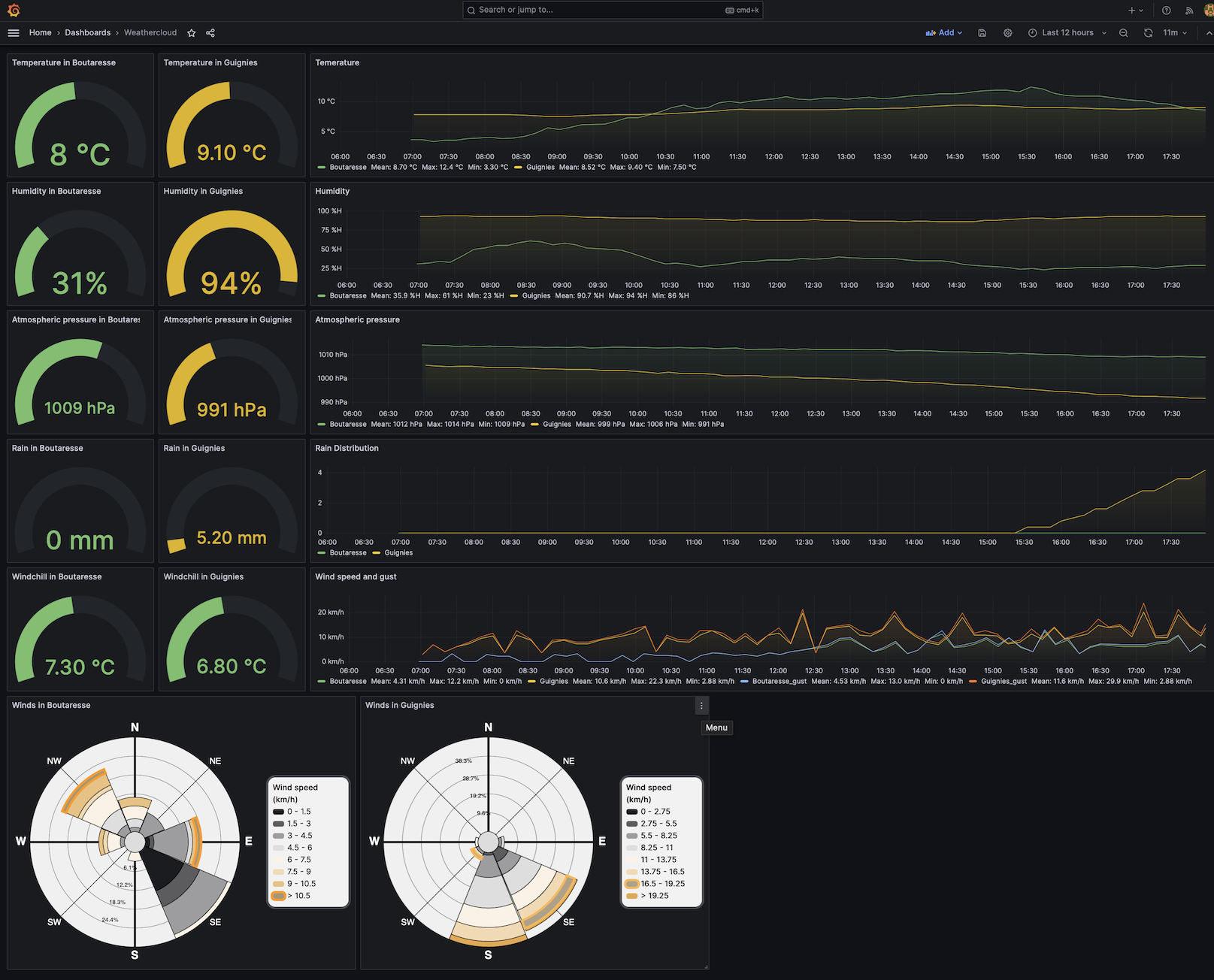 Grafana with 2 devices