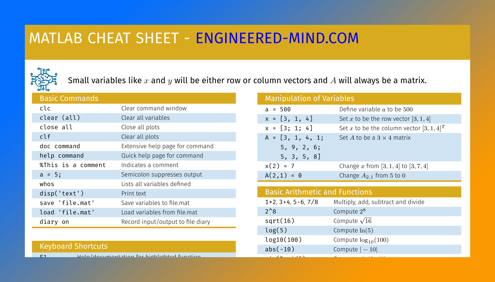 MATLAB Cheat Sheet