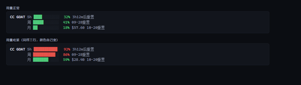 The status line, at normal usage and when a window is nearly spent