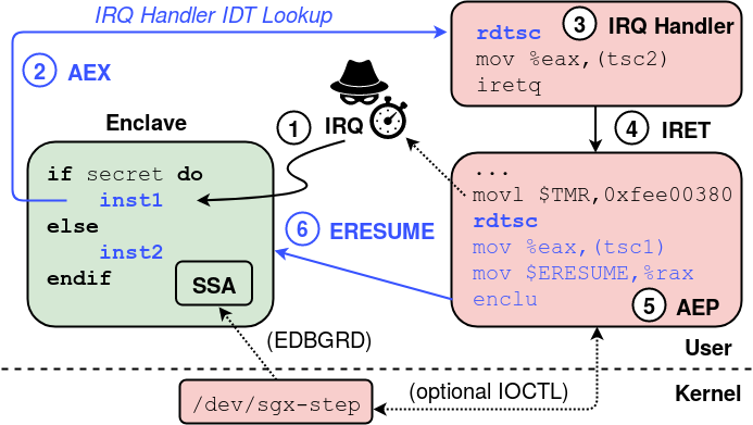 sgx-step-framework