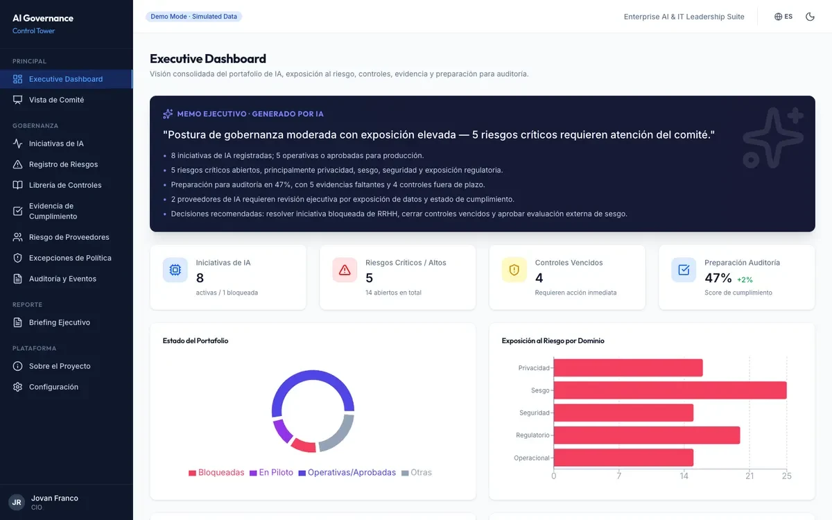 AI Governance Control Tower public executive dashboard showcase using representative synthetic data